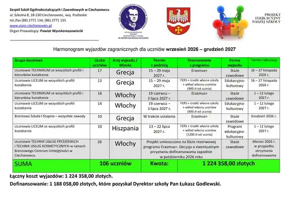 Harmonogram wyjazdów zagranicznych uczniów już dostępny – rusza rekrutacja