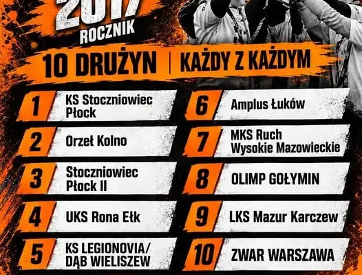 PRO FUTURE LEAGUE 2017 startuje – trzy kolejki, dziesięć drużyn, system każdy z każdym