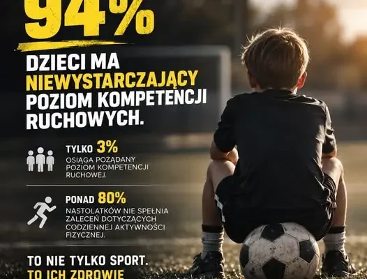 94% dzieci z niedostateczną sprawnością ruchową – alarmujące wyniki badań