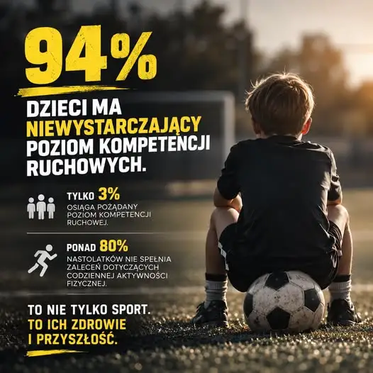 94% dzieci z niedostateczną sprawnością ruchową – alarmujące wyniki badań